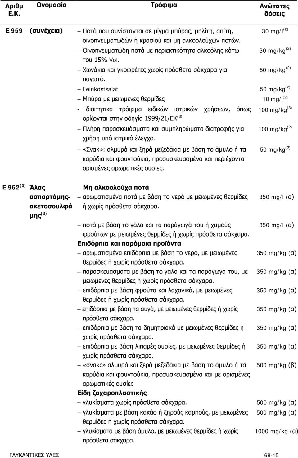 30 mg/l (2) 30 mg/kg (2) 50 mg/kg (2) Feinkostsalat 50 mg/kg (2) Μπύρα με μειωμένες θερμίδες 10 mg/l (2) - διαιτητικά τρόφιμα ειδικών ιατρικών χρήσεων, όπως 100 mg/kg (3) ορίζονται στην οδηγία