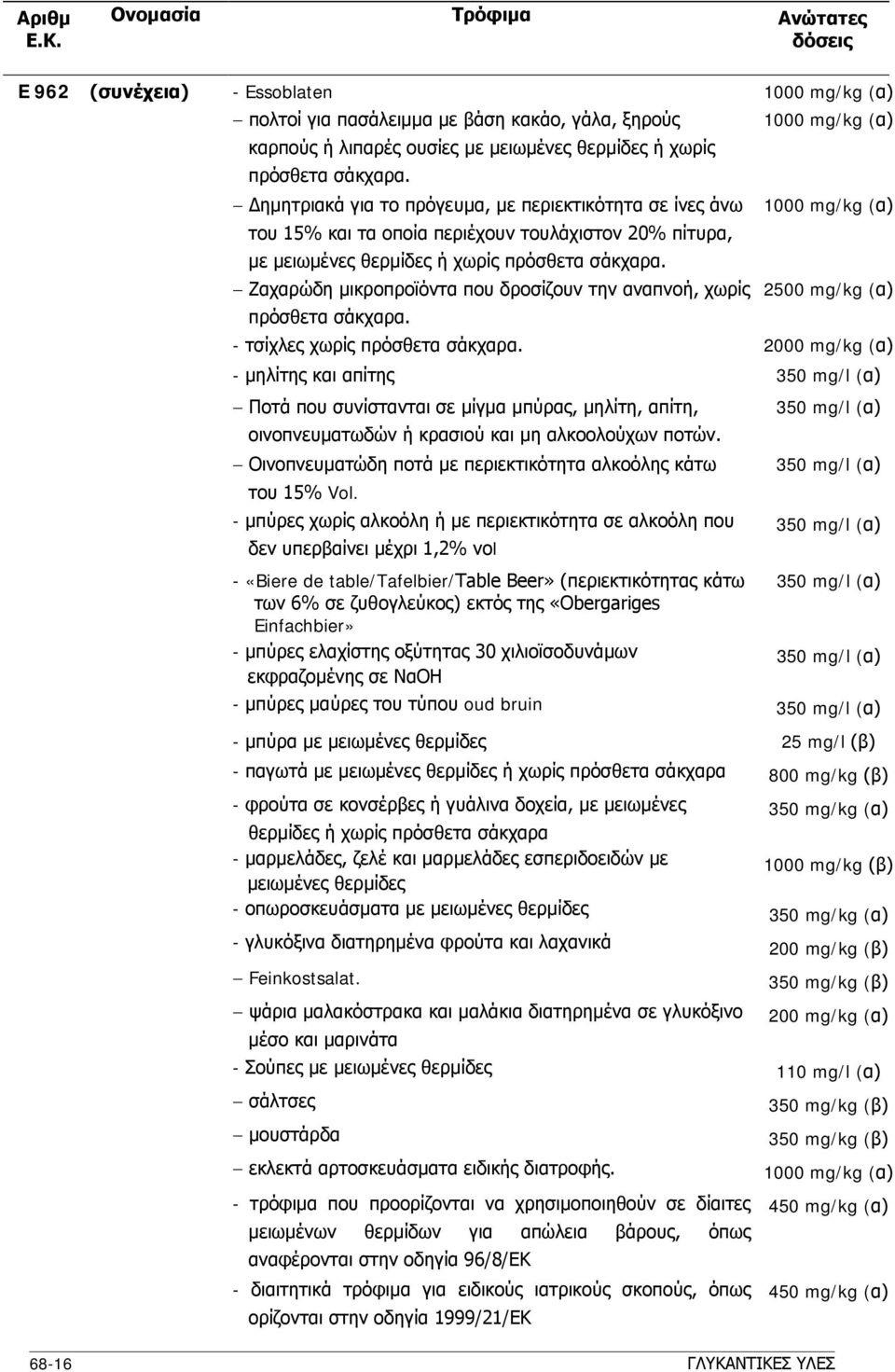 μηλίτης και απίτης 350 mg/l (α) Ποτά που συνίστανται σε μίγμα μπύρας, μηλίτη, απίτη, 350 mg/l (α) οινοπνευματωδών ή κρασιού και μη αλκοολούχων ποτών.