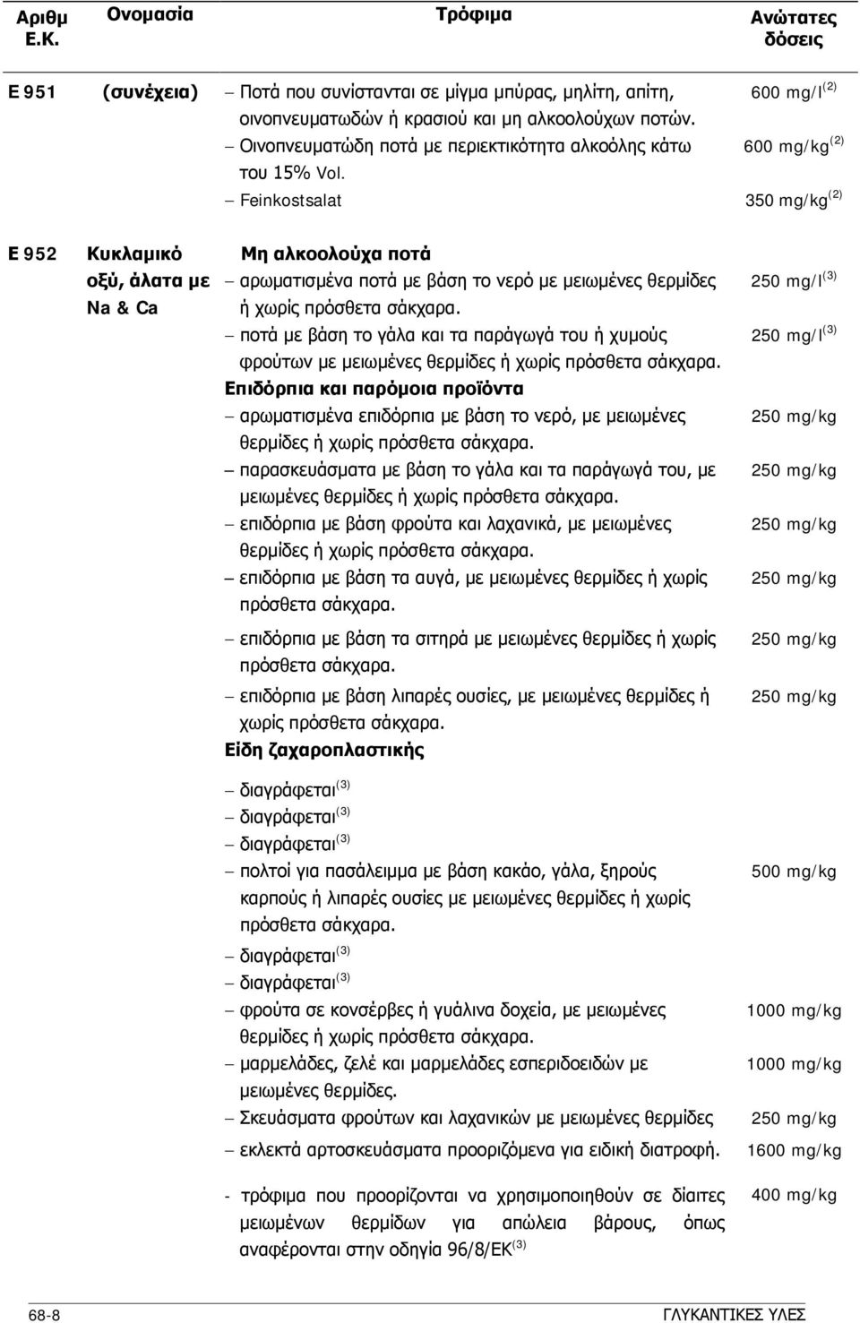 Feinkostsalat (2) Ε 952 Κυκλαμικό οξύ, άλατα με Na & Ca Μη αλκοολούχα ποτά αρωματισμένα ποτά με βάση το νερό με μειωμένες θερμίδες ή χωρίς ποτά με βάση το γάλα και τα παράγωγά του ή χυμούς φρούτων με