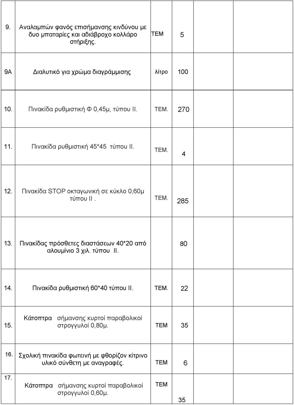 Πινακίδας πρόσθετες διαστάσεων 40*20 από αλουμίνιο 3 χιλ. τύπου II. 80 14. Πινακίδα ρυθμιστική 60*40 τύπου ΙΙ. ΤΕΜ. 22 15.