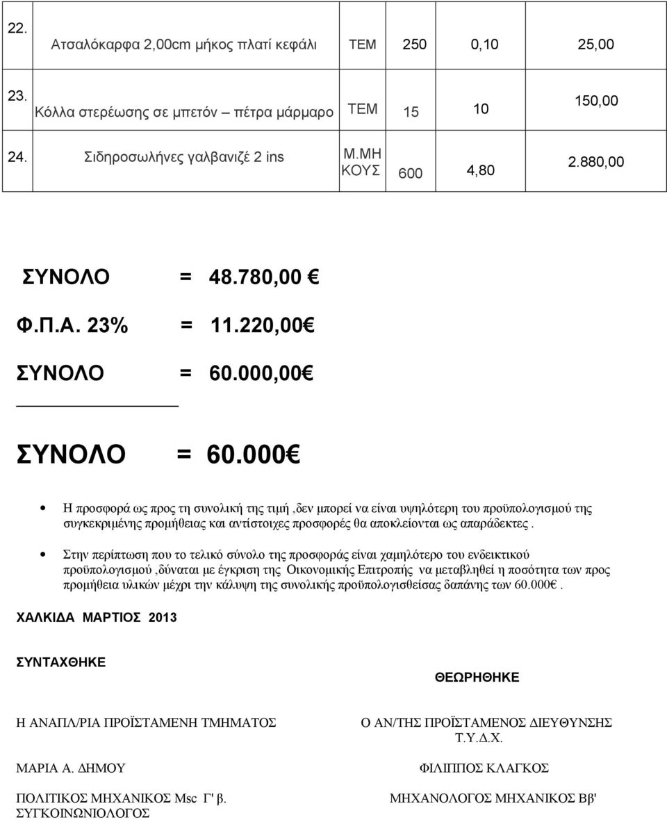 000 H προσφορά ως προς τη συνολική της τιμή,δεν μπορεί να είναι υψηλότερη του προϋπολογισμού της συγκεκριμένης προμήθειας και αντίστοιχες προσφορές θα αποκλείονται ως απαράδεκτες.