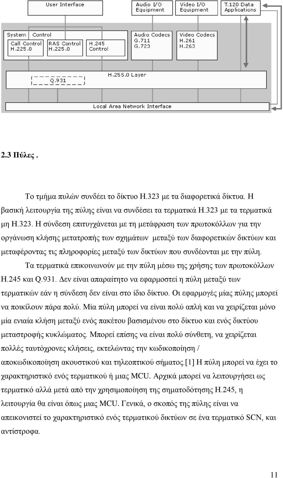 με τα τερματικά μη Η.323.