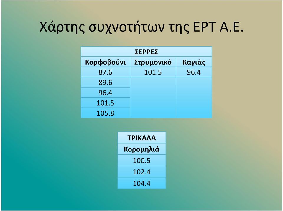 ΣΕΡΡΕΣ Κορφοβούνι Στρυμονικό Καγιάς