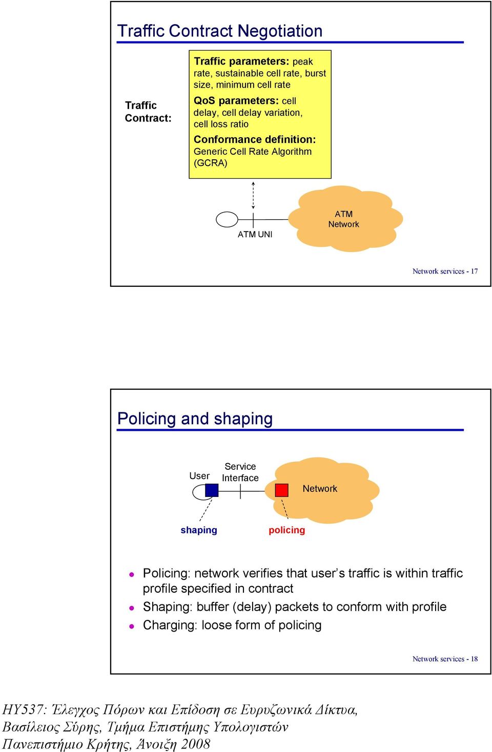 Network services - 17 Policing and shaping User Service Interface Network shaping policing Policing: network verifies that user s traffic is