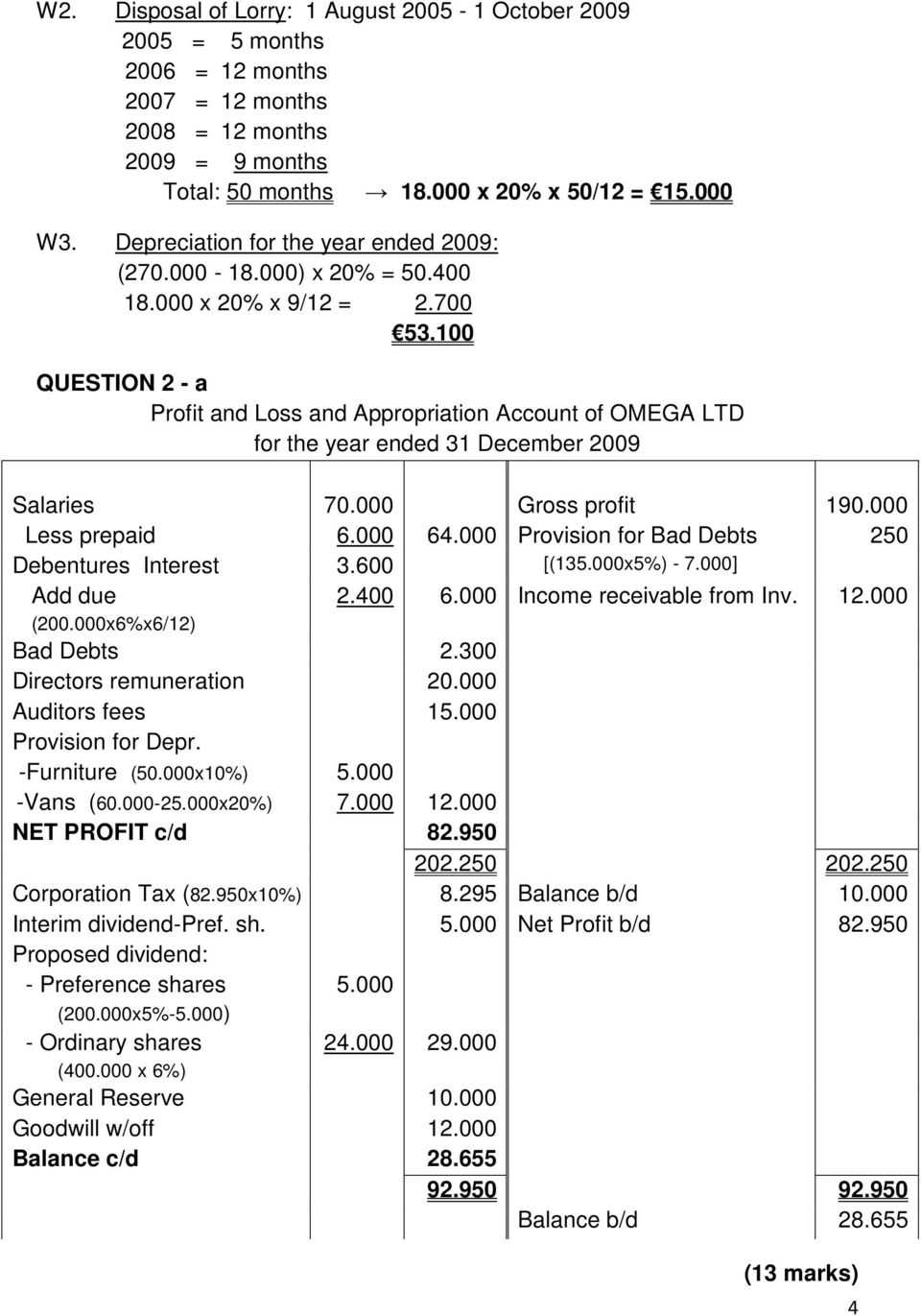 100 QUESTION 2 - a Profit and Loss and Appropriation Account of OMEGA LTD for the year ended 31 December Salaries 70.000 Gross profit 190.000 Less prepaid 6.000 64.