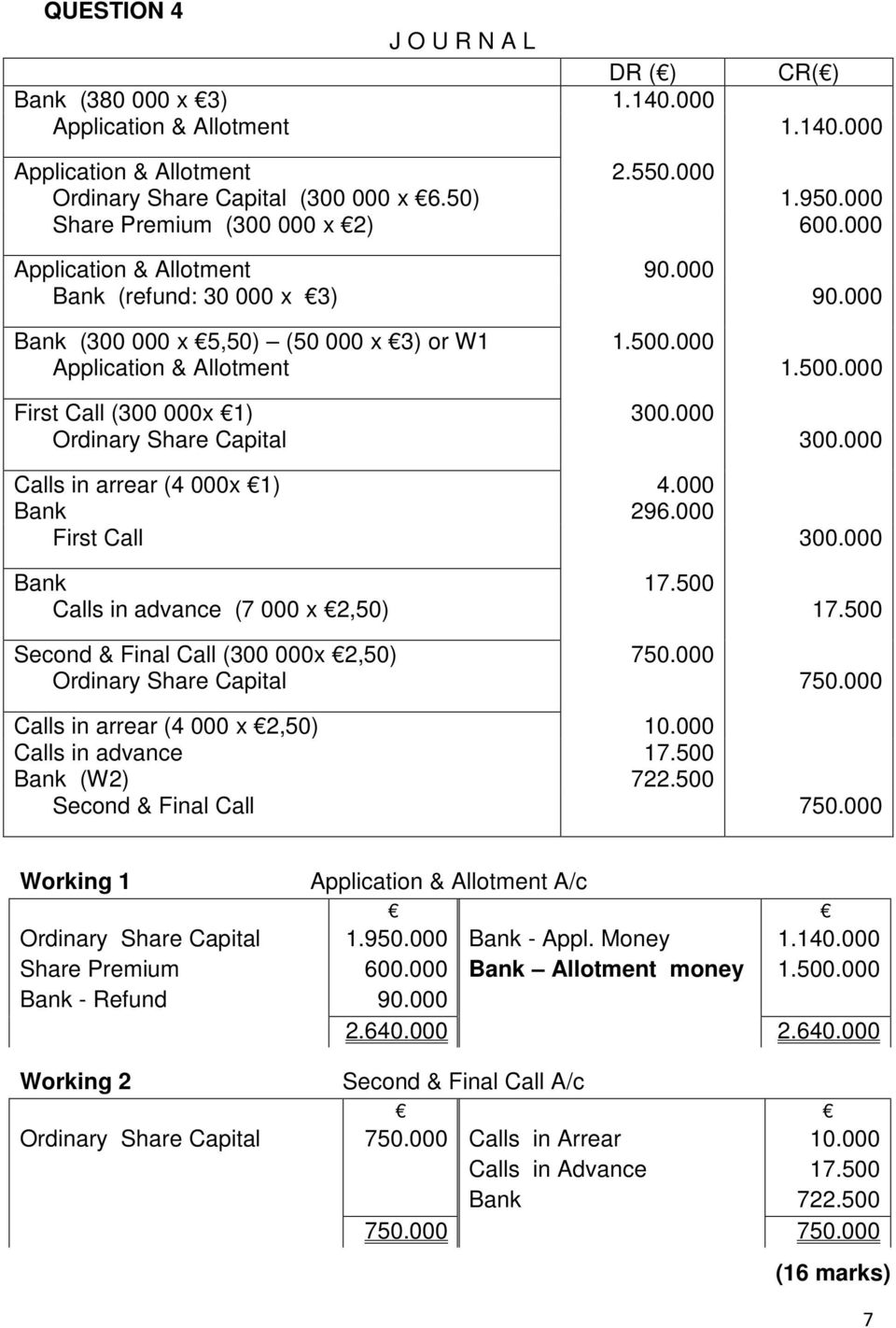 000 Ordinary Share Capital 300.000 Calls in arrear (4 000x 1) 4.000 Bank 296.000 First Call 300.000 Bank 17.500 Calls in advance (7 000 x 2,50) 17.500 Second & Final Call (300 000x 2,50) 750.