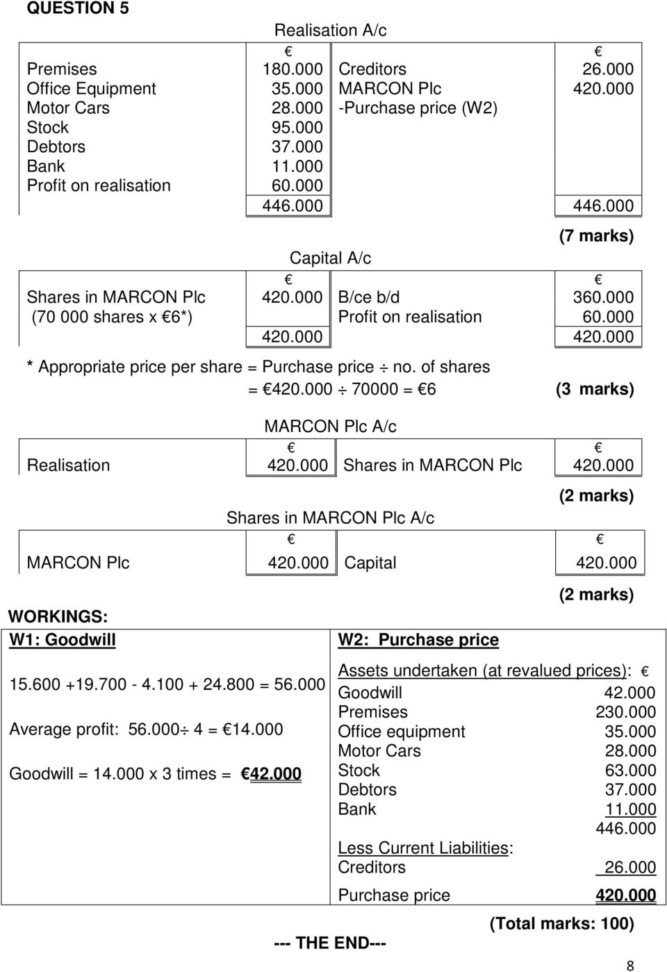 000 420.000 * Appropriate price per share = Purchase price no. of shares = 420.000 70000 = 6 (3 marks) MARCON Plc A/c Realisation 420.000 Shares in MARCON Plc 420.