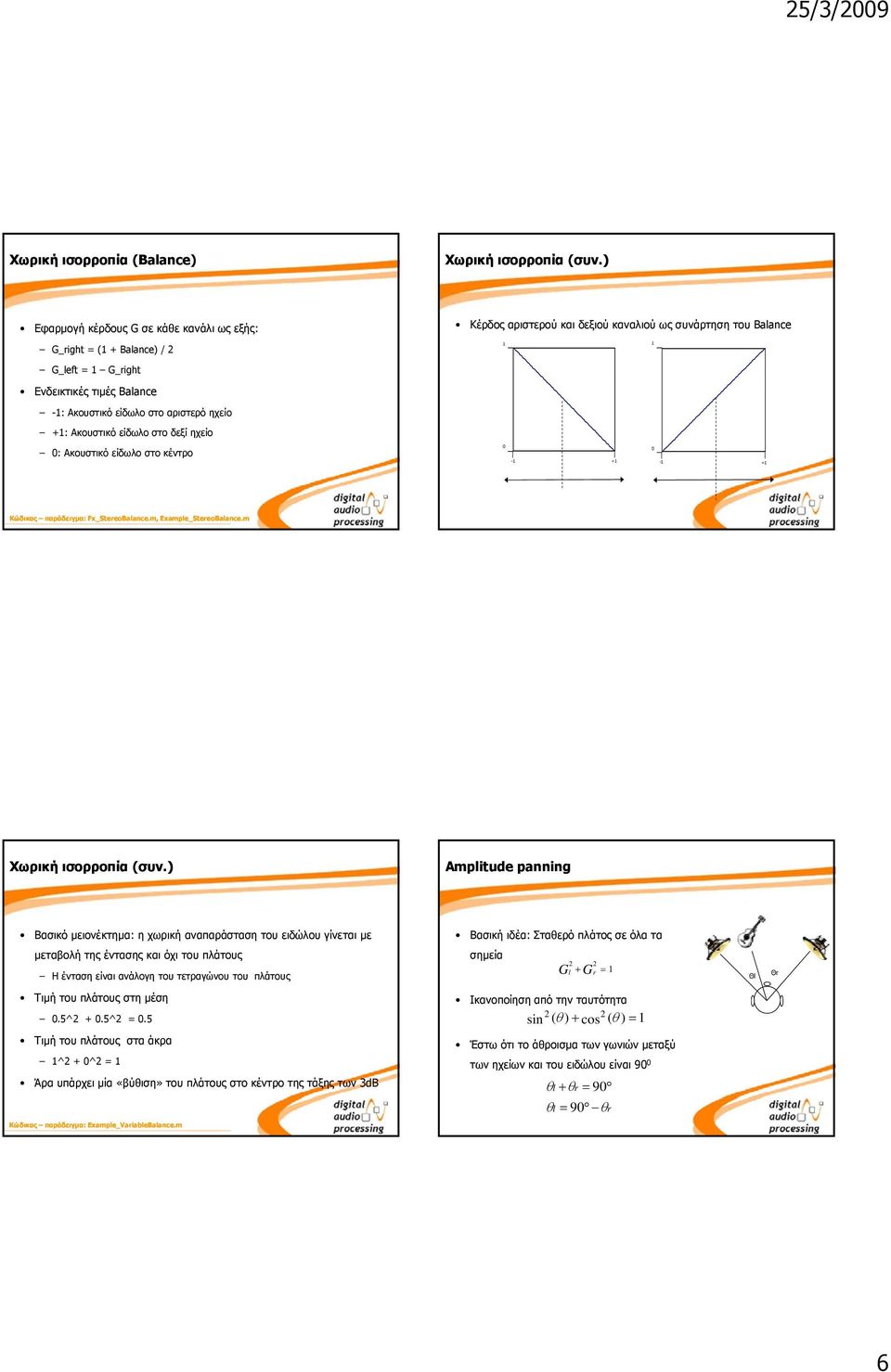 αριστερό ηχείο +: Ακουστικό είδωλο στο δεξί ηχείο 0: Ακουστικό είδωλο στο κέντρο 0 - + 0 - + Κώδικας παράδειγμα: Fx_StereoBalace.m, Example_StereoBalace.m Χωρική ισορροπία (συν. συν.