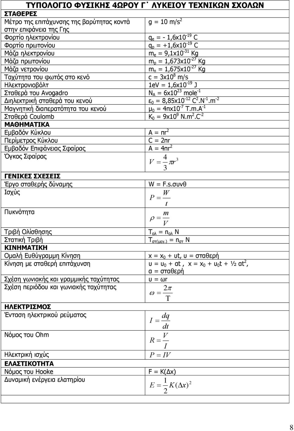 του Avogadro N A = 6x1 3 mole -1 Διηλεκτρική σταθερά του κενού ε = 8,85x1-1 C.N -1.m - Μαγνητική διαπερατότητα του κενού μ = 4πx1-7 T.m.A -1 Σταθερά Coulomb K = 9x1 9 N.m.C - ΜΑΘΗΜΑΤΙΚΑ Εμβαδόν Κύκλου A = πr Περίμετρος Κύκλου C= πr Εμβαδόν Επιφάνειας Σφαίρας Α = 4πr Όγκος Σφαίρας 4 V = π r 3 3 ΓΕΝΙΚΕΣ ΣΧΕΣΕΙΣ Έργο σταθερής δύναμης W = F.