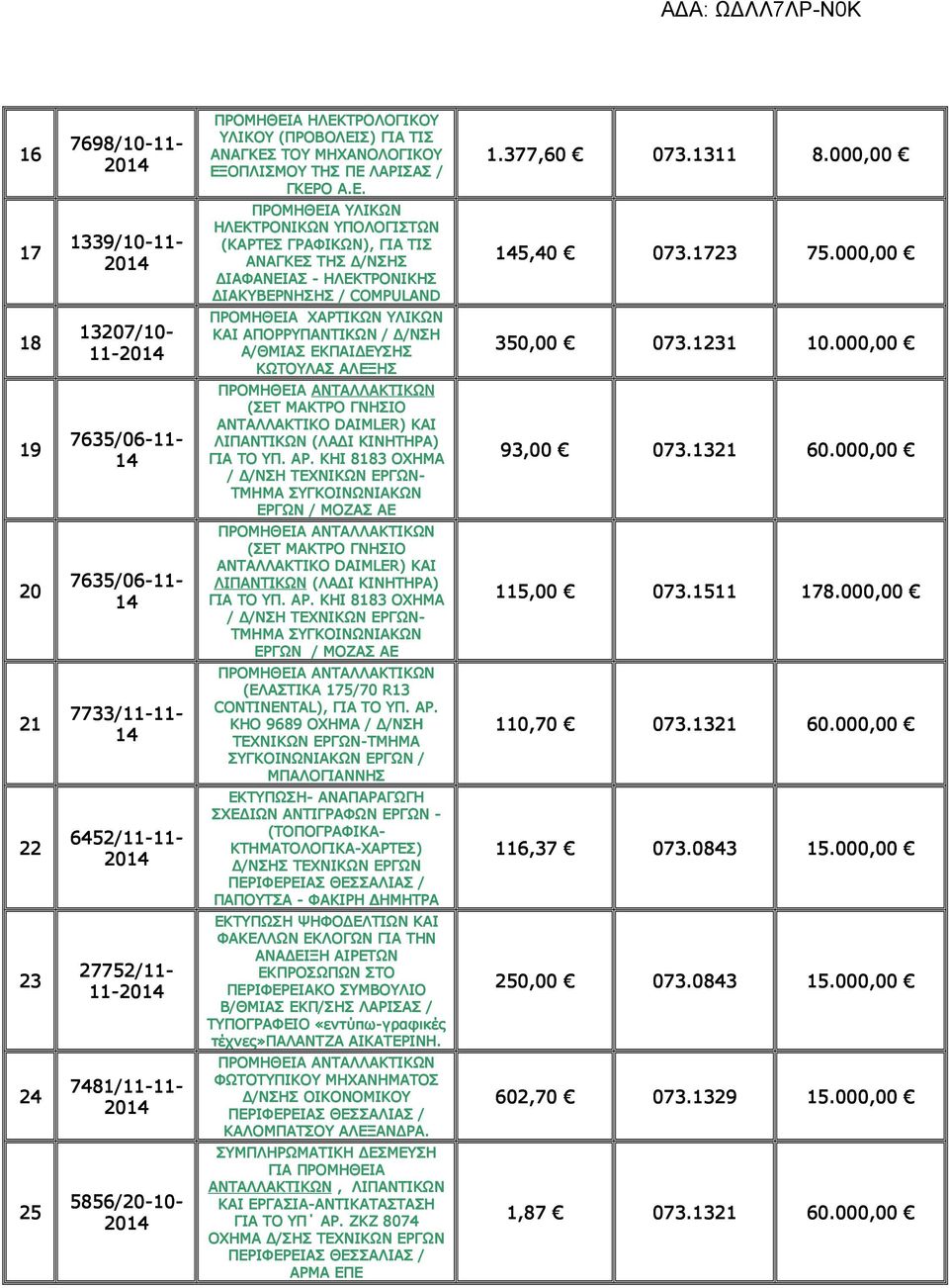 ΚΗΟ 9689 ΟΧΗΜΑ / /ΝΣΗ ΜΠΑΛΟΓΙΑΝΝΗΣ ΕΚΤΥΠΩΣΗ- ΑΝΑΠΑΡΑΓΩΓΗ ΣΧΕ ΙΩΝ ΑΝΤΙΓΡΑΦΩΝ ΕΡΓΩΝ - (ΤΟΠΟΓΡΑΦΙΚΑ- ΚΤΗΜΑΤΟΛΟΓΙΚΑ-ΧΑΡΤΕΣ) /ΝΣΗΣ ΤΕΧΝΙΚΩΝ ΕΡΓΩΝ ΠΑΠΟΥΤΣΑ - ΦΑΚΙΡΗ ΗΜΗΤΡΑ 6452/11 27752/ 7481/11 5856/20-10