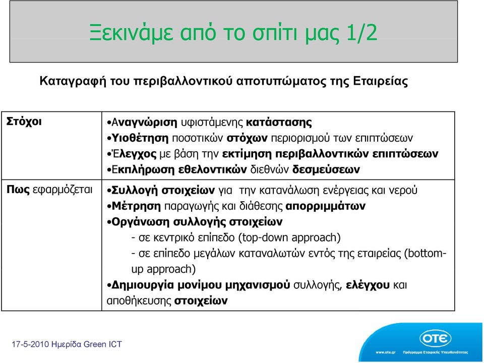 στοιχείων για την κατανάλωση ενέργειας και νερού Μέτρηση παραγωγής και διάθεσης απορριμμάτων Οργάνωση συλλογής στοιχείων - σε κεντρικό επίπεδο (top-down