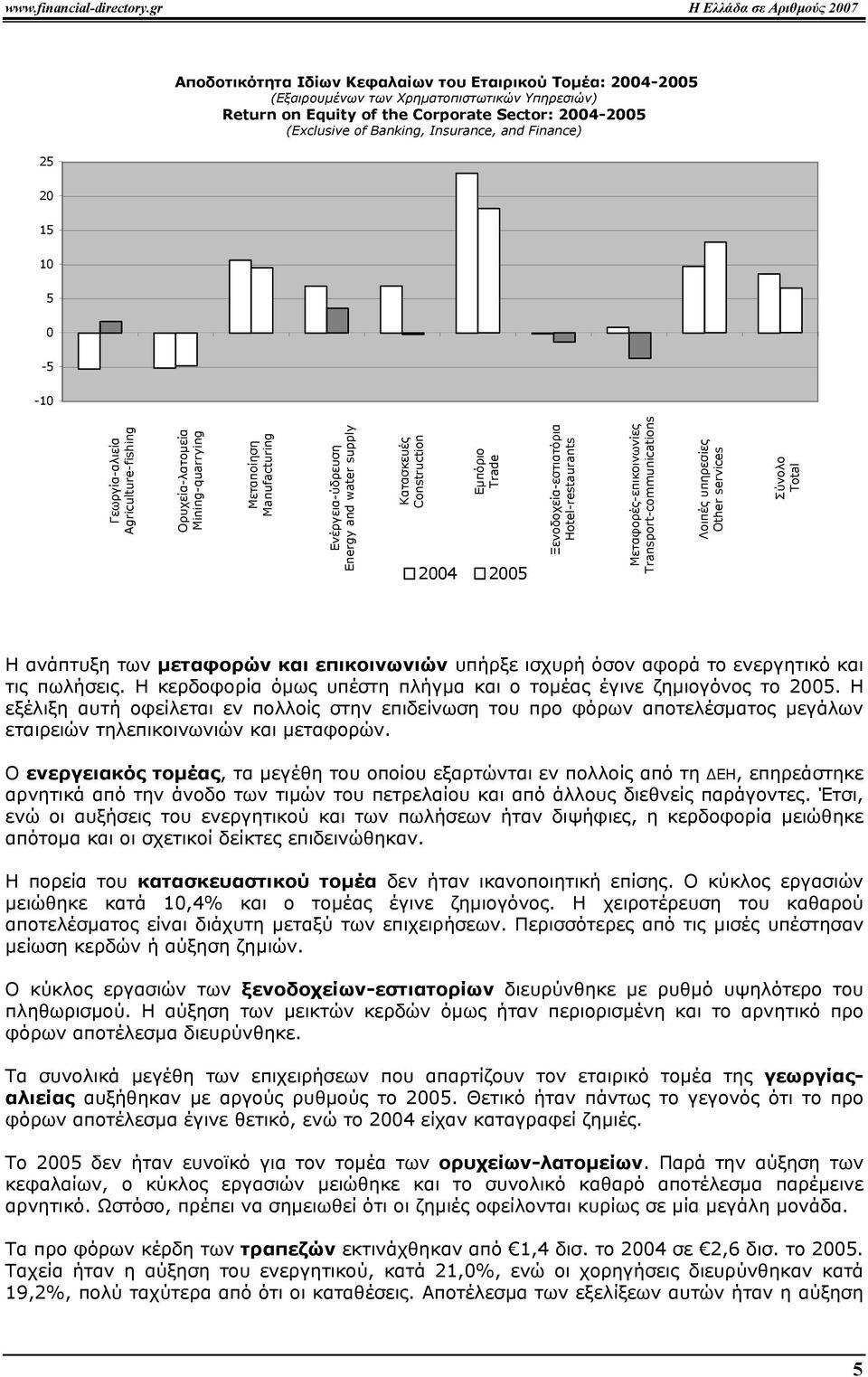 (Exclusive of Banking, Insurance, and Finance) 20 15 10 5 0-5 -10 Γεωργία-αλιεία Agriculture-fishing Ορυχεία-λατοµεία Mining-quarrying Μεταποίηση Manufacturing Ενέργεια-ύδρευση Energy and water