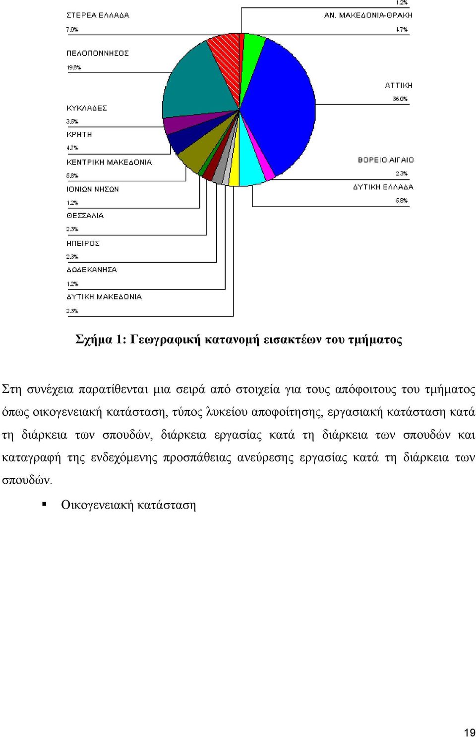 κατάσταση κατά τη διάρκεια των σπουδών, διάρκεια εργασίας κατά τη διάρκεια των σπουδών και καταγραφή