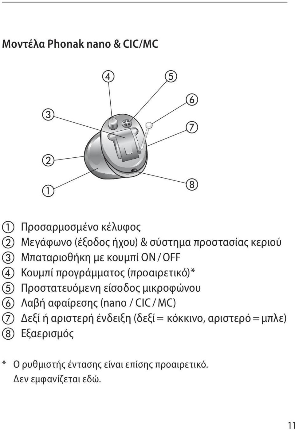Προστατευόμενη είσοδος μικροφώνου f Λαβή αφαίρεσης (nano / CIC / MC) g Δεξί ή αριστερή ένδειξη (δεξί