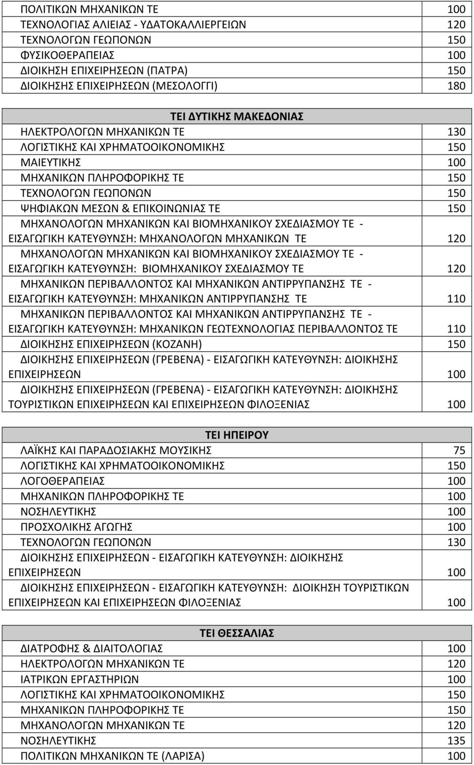 ΜΗΧΑΝΙΚΩΝ ΚΑΙ ΒΙΟΜΗΧΑΝΙΚΟΥ ΣΧΕΔΙΑΣΜΟΥ ΤΕ - ΕΙΣΑΩΙΚΗ ΚΑΤΕΥΘΥΝΣΗ: ΜΗΧΑΝΟΛΟΩΝ ΜΗΧΑΝΙΚΩΝ ΤΕ 120 ΜΗΧΑΝΟΛΟΩΝ ΜΗΧΑΝΙΚΩΝ ΚΑΙ ΒΙΟΜΗΧΑΝΙΚΟΥ ΣΧΕΔΙΑΣΜΟΥ ΤΕ - ΕΙΣΑΩΙΚΗ ΚΑΤΕΥΘΥΝΣΗ: ΒΙΟΜΗΧΑΝΙΚΟΥ ΣΧΕΔΙΑΣΜΟΥ ΤΕ 120