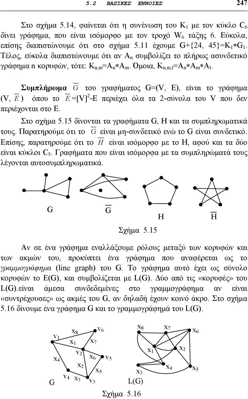 Συμπλήρωμα G του γραφήματος G=(V, E), είναι το γράφημα (V, E ) όπου το E =[V] 2 -E περιέχει όλα τα 2-σύνολα του V που δεν περιέχονται στο Ε. Στο σχήμα 5.