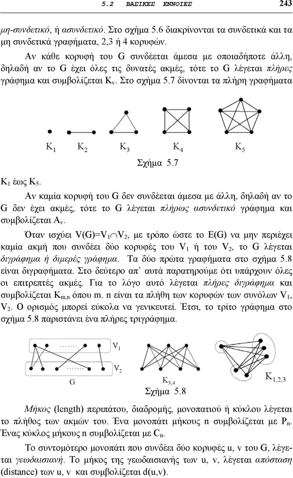 7 δίνονται τα πλήρη γραφήματα Σχήμα 5.7 Κ 1 έως Κ 5. Αν καμία κορυφή του G δεν συνδέεται άμεσα με άλλη, δηλαδή αν το G δεν έχει ακμές, τότε το G λέγεται πλήρως ασυνδετικό γράφημα και συμβολίζεται Α v.