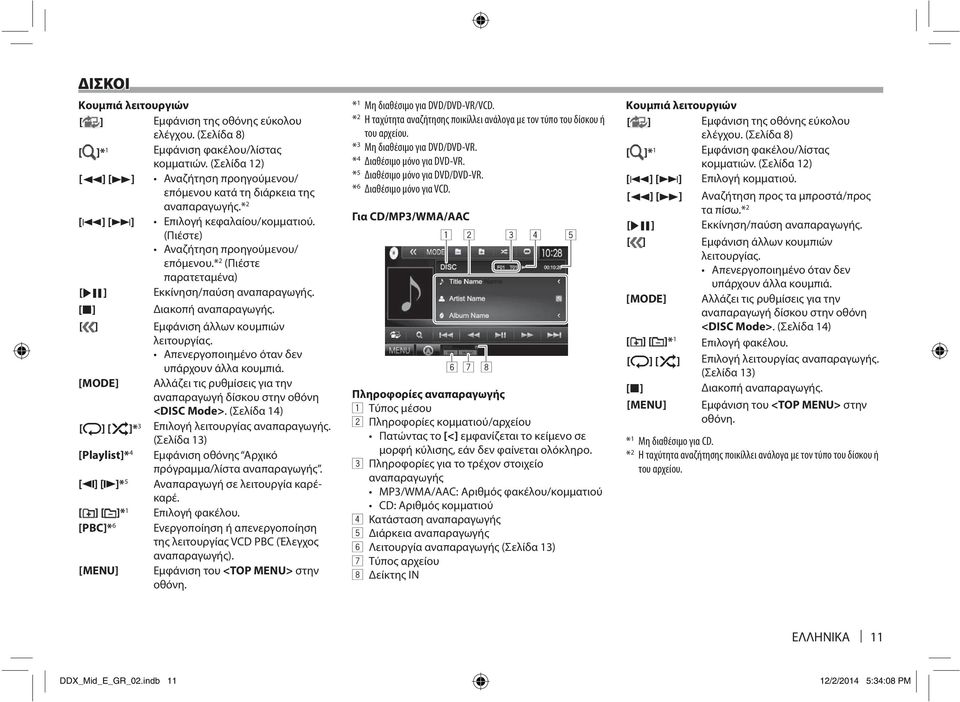 * 2 (Πιέστε παρατεταμένα) [IW] Εκκίνηση/παύση αναπαραγωγής. [o] Διακοπή αναπαραγωγής. [ ] Εμφάνιση άλλων κουμπιών λειτουργίας. Απενεργοποιημένο όταν δεν υπάρχουν άλλα κουμπιά.