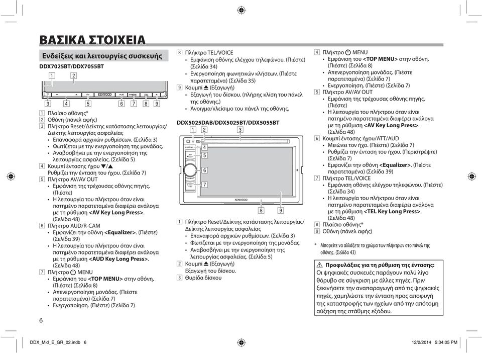 (Σελίδα 7) 5 Πλήκτρο AV/AV OUT Εμφάνιση της τρέχουσας οθόνης πηγής. (Πιέστε) Η λειτουργία του πλήκτρου όταν είναι πατημένο παρατεταμένα διαφέρει ανάλογα με τη ρύθμιση <AV Key Long Press>.