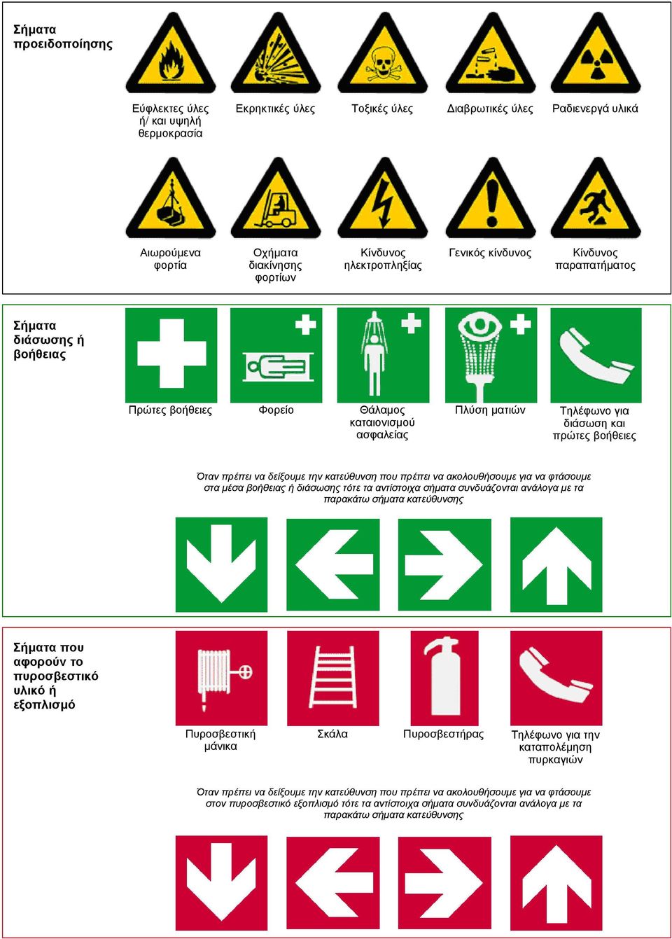 την κατεύθυνση που πρέπει να ακολουθήσουµε για να φτάσουµε στα µέσα βοήθειας ή διάσωσης τότε τα αντίστοιχα σήµατα συνδυάζονται ανάλογα µε τα παρακάτω σήµατα κατεύθυνσης Σήµατα που αφορούν το