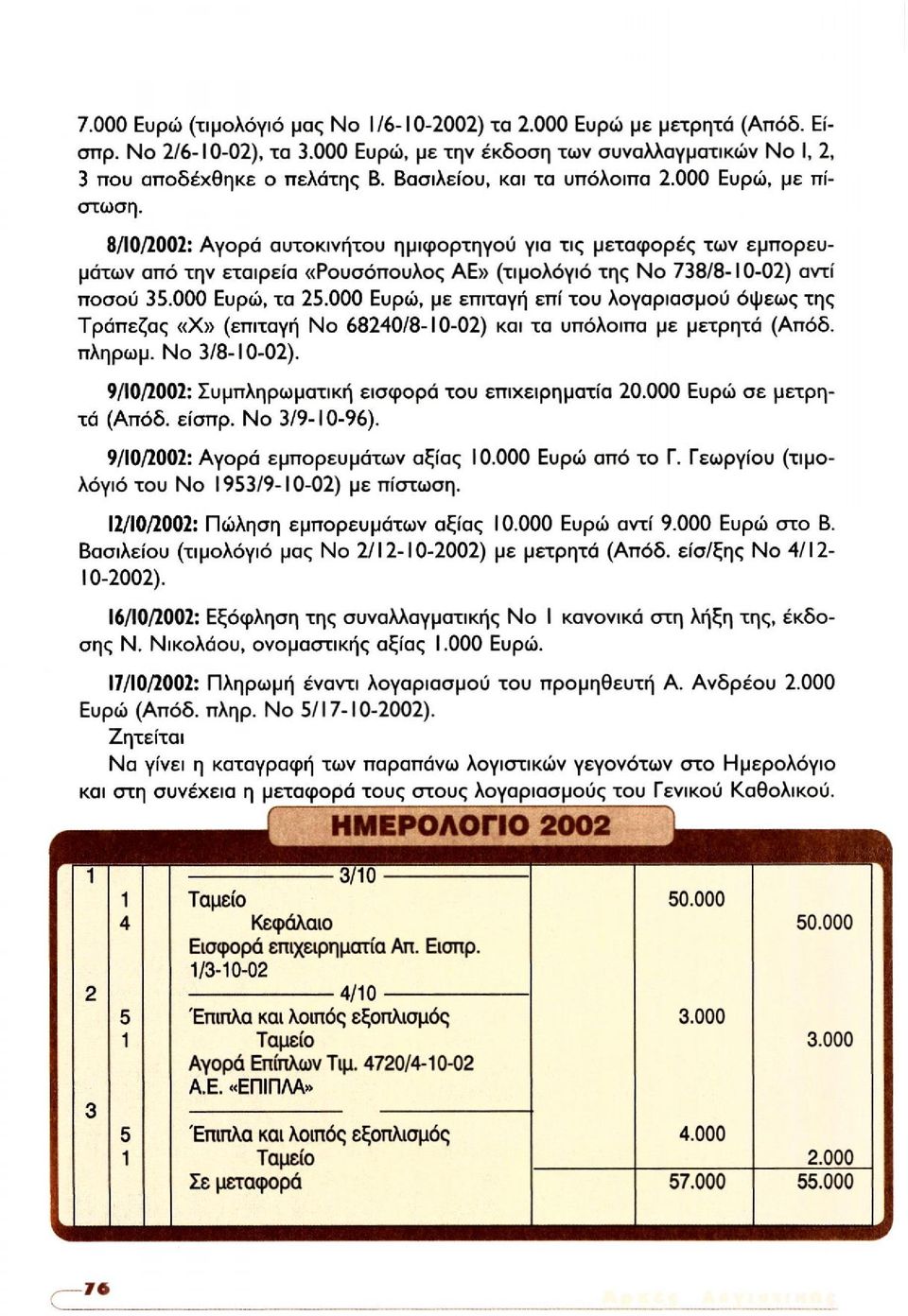 8/10/2002: Αγορά αυτοκινήτου ημιφορτηγού για τις μεταφορές των εμπορευμάτων από την εταιρεία «Ρουσόπουλος ΑΕ» (τιμολόγιο της No 738/8-10-02) αντί ποσού 35.000 Ευρώ, τα 25.