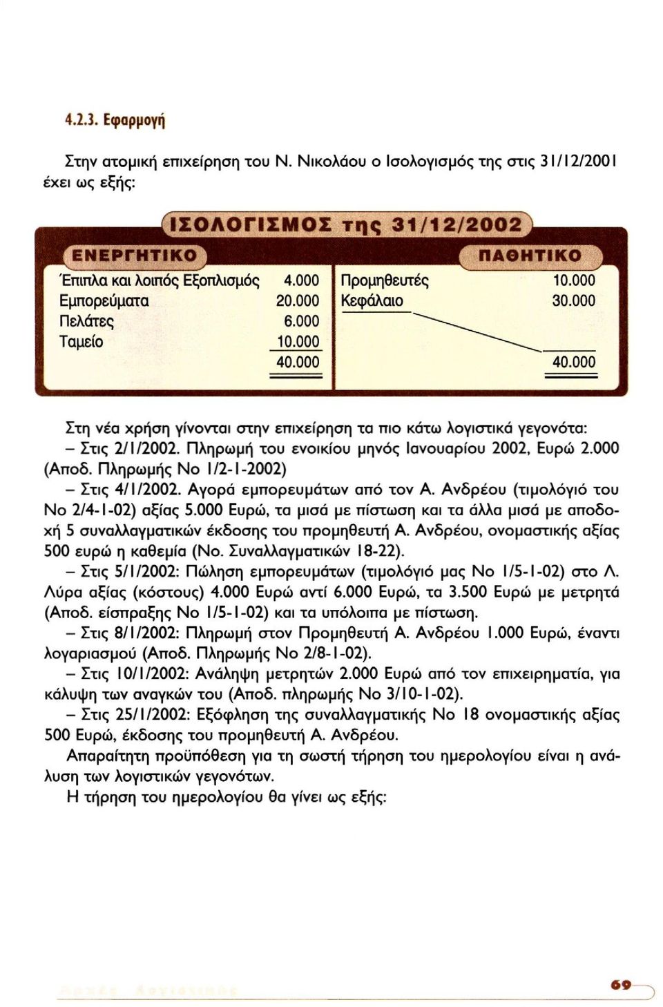 000 Ευρώ, τα μισά με πίστωση και τα άλλα μισά με αποδοχή 5 συναλλαγματικών έκδοσης του προμηθευτή Α. Ανδρέου, ονομαστικής αξίας 500 ευρώ η καθεμία (No. Συναλλαγματικών 18-22).