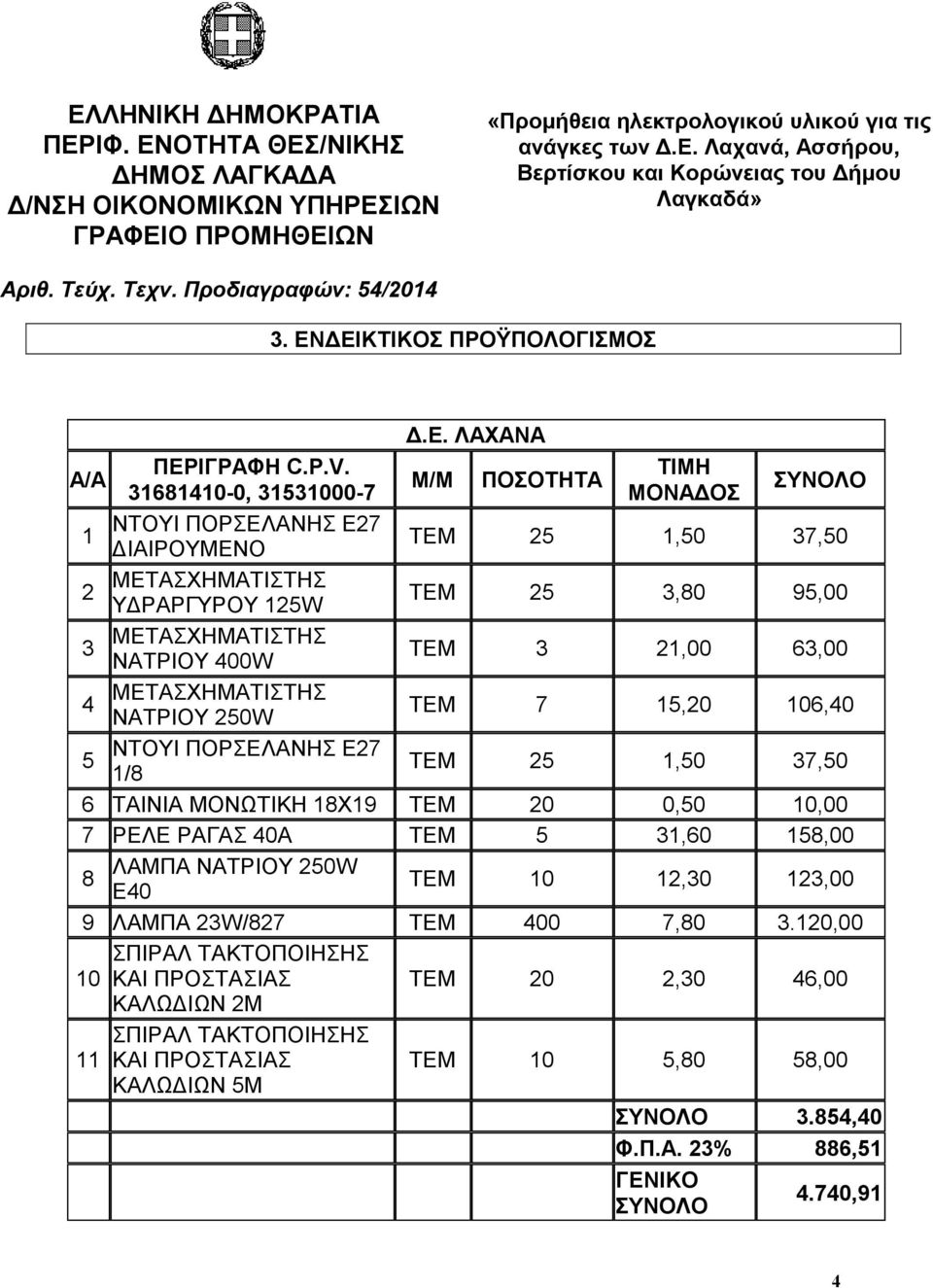 ΑΣΧΗΜΑΤΙΣΤΗΣ /8 Δ.Ε.