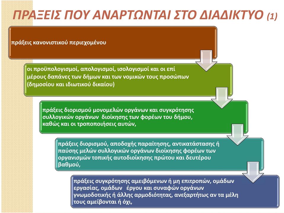 αυτών, πράξεις διορισμού, αποδοχής παραίτησης, αντικατάστασης ή παύσης μελών συλλογικών οργάνων διοίκησης φορέων των οργανισμών τοπικής αυτοδιοίκησης πρώτου και δευτέρου