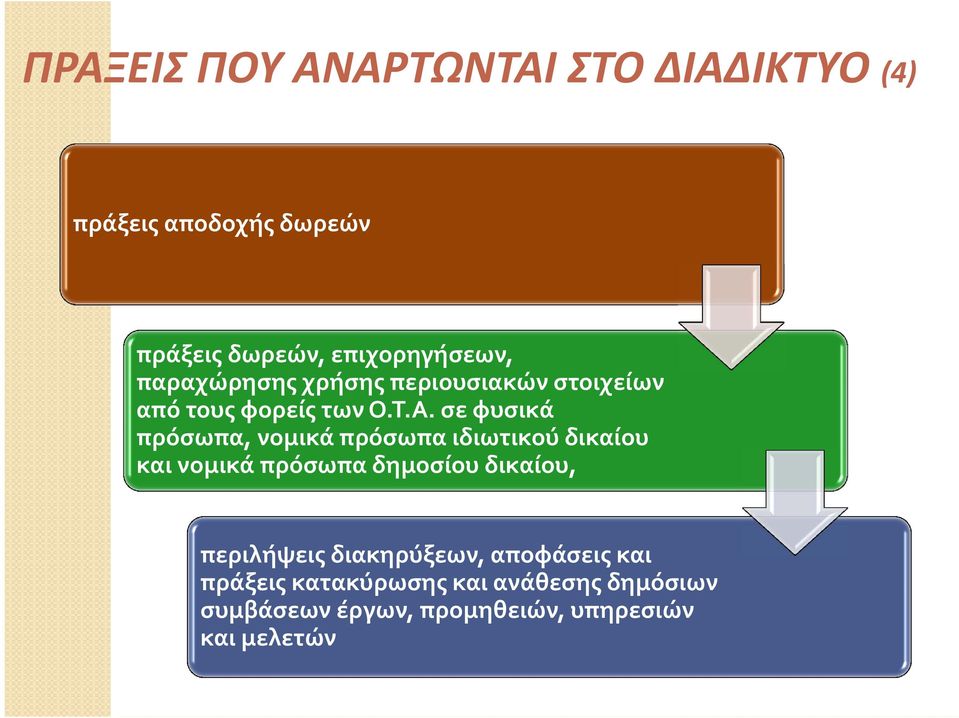 σε φυσικά πρόσωπα, νομικά πρόσωπα ιδιωτικού δικαίου και νομικά πρόσωπα δημοσίου δικαίου,