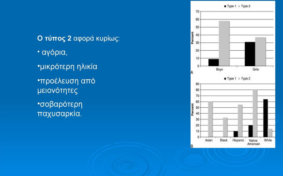 προέλευση από