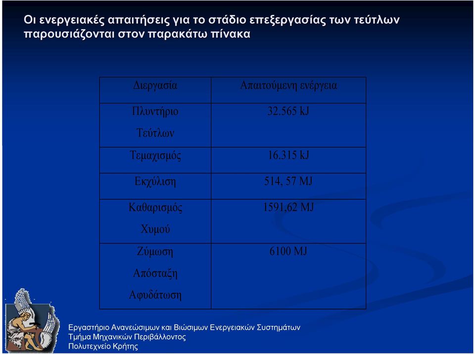 Τεµαχισµός Εκχύλιση Καθαρισµός Χυµού Ζύµωση Απόσταξη Αφυδάτωση