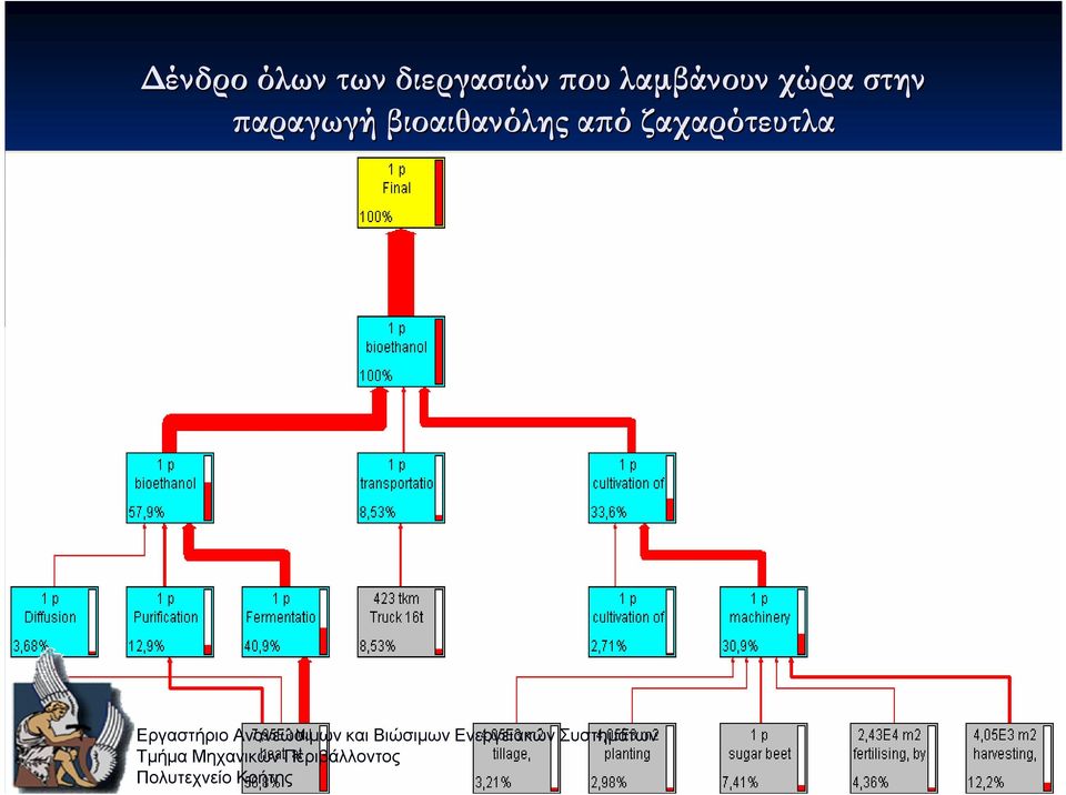 λαµβάνουν χώρα στην