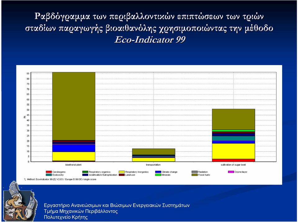 αραγωγής βιοαιθανόλης χρησιµο