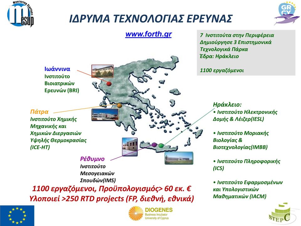 Ινστιτούτο Χημικής Μηχανικής και Χημικών Διεργασιών Υψηλής Θερμοκρασίας (ICE-HT) Ρέθυμνο Ινστιτούτο Μεσογειακών Σπουδών(IMS) 1100 εργαζόμενοι,