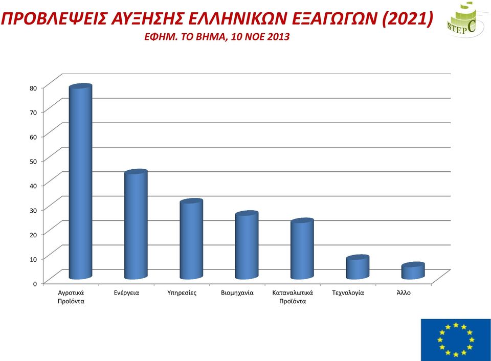 20 10 0 Αγροτικά Προϊόντα Ενέργεια Υπηρεσίες
