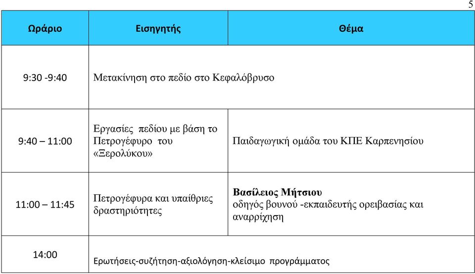 Καρπενησίου 11:00 11:45 Πετρογέφυρα και υπαίθριες δραστηριότητες Βασίλειος Μήτσιου