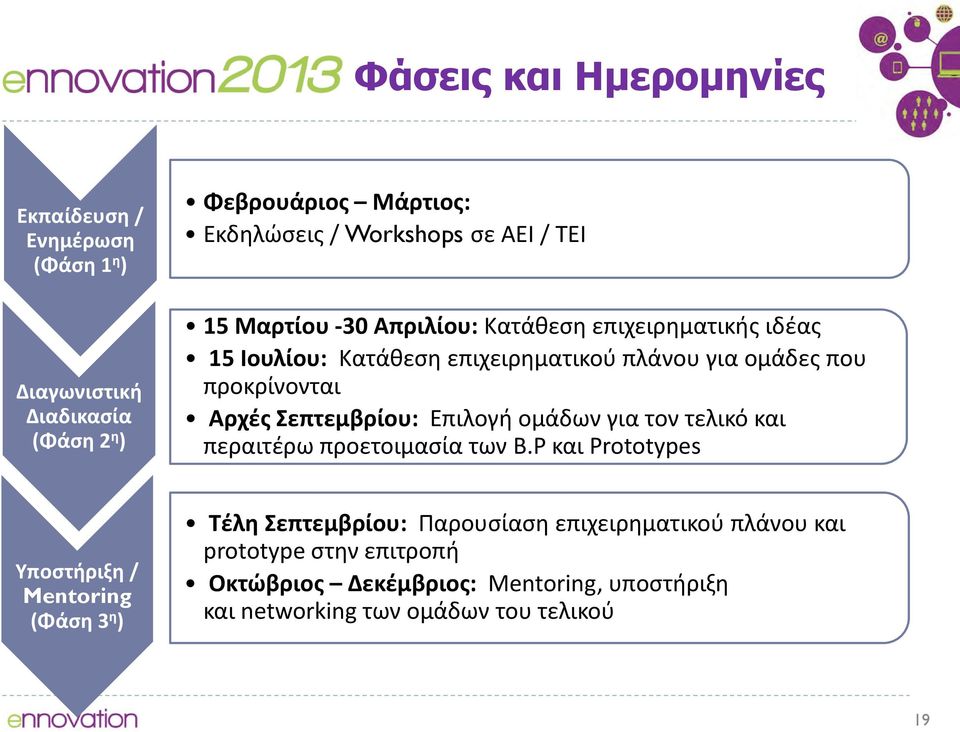 Σεπτεμβρίου: Επιλογή ομάδων για τον τελικό και περαιτέρω προετοιμασία των B.