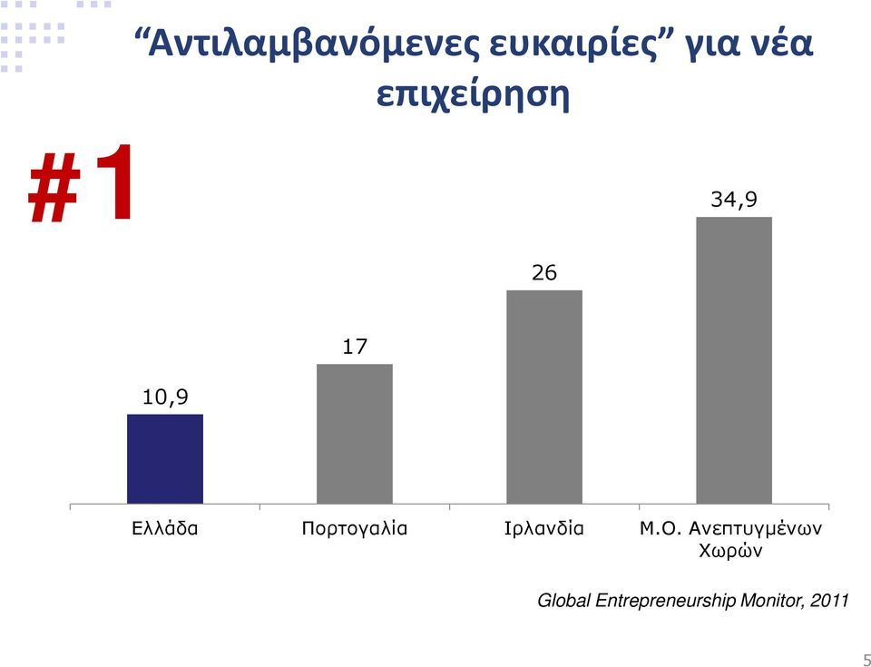 Πορτογαλία Ιρλανδία Μ.Ο.