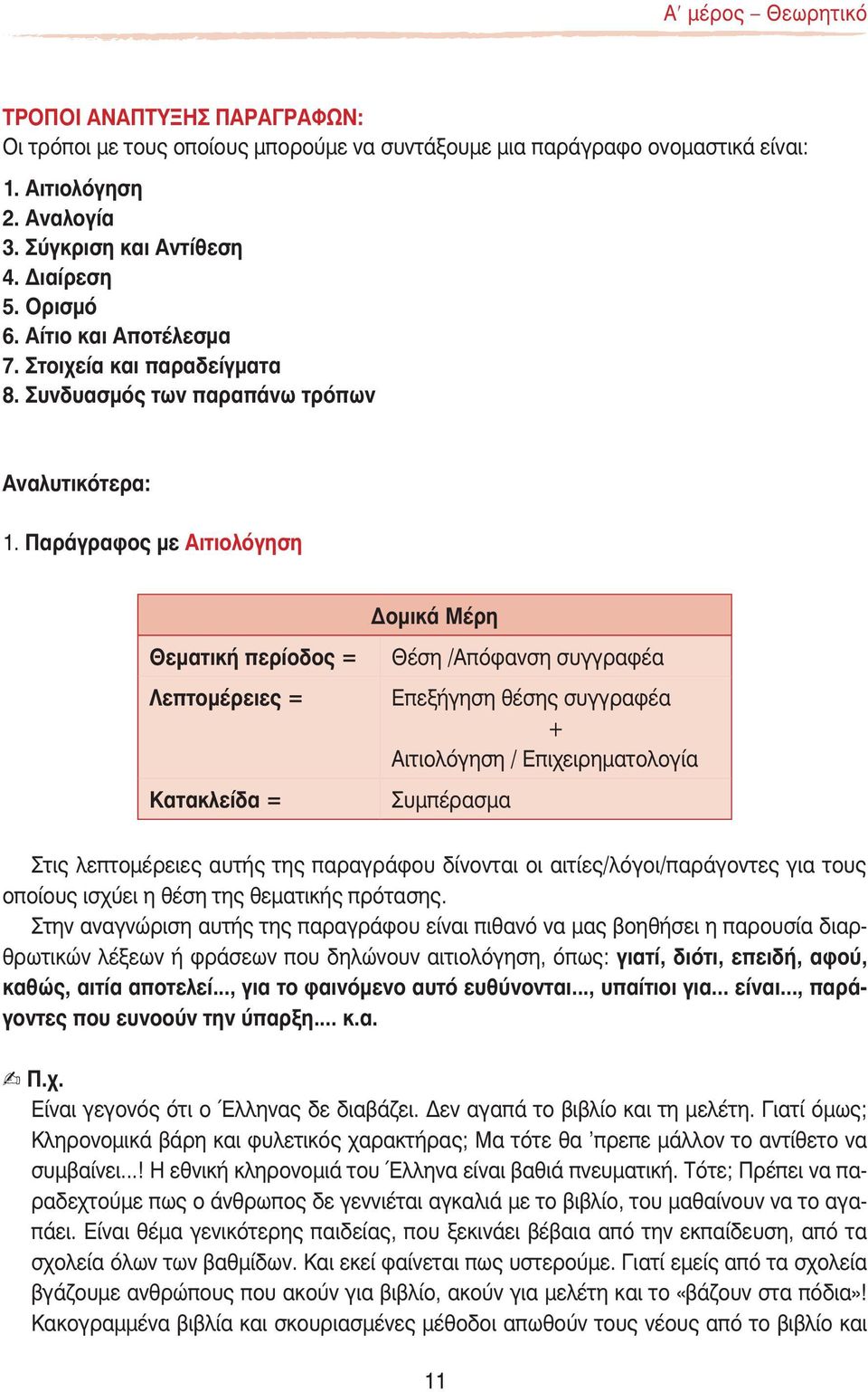 Παράγραφος με Αιτιολόγηση Δομικά Μέρη Θεματική περίοδος = Λεπτομέρειες = Κατακλείδα = Θέση /Απόφανση συγγραφέα Επεξήγηση θέσης συγγραφέα + Αιτιολόγηση / Επιχειρηματολογία Συμπέρασμα Στις λεπτομέρειες