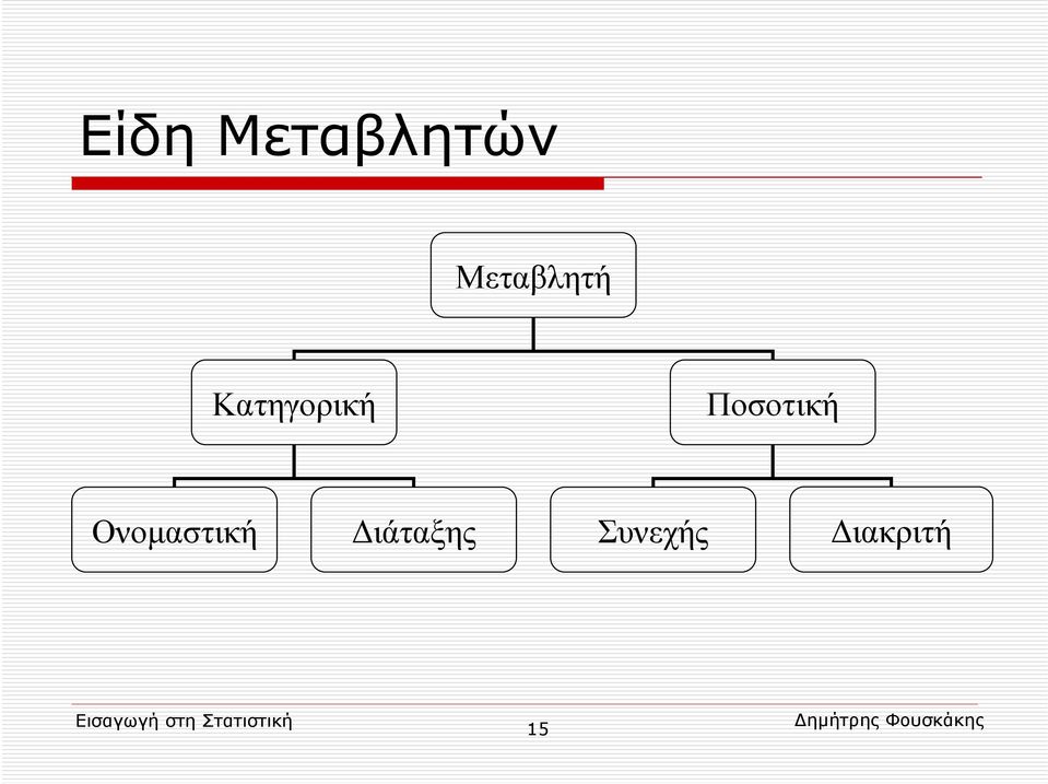 Ποσοτική Ονομαστική