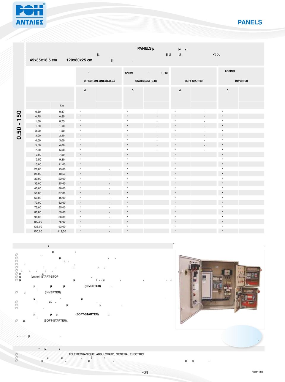 Α'ΕΘΕΙΑΣ ΕΚΚΙΝΗΣΗ EKKINΗΣΗ ΑΣΤΕΡΑ-ΤΡΙΓΩΝΟ (- ) ΕΚΚΙΝΗΣΗ ΜΕ ΟΜΑΛΟ ΕΚΚΙΝΗΤΗ EKKINHΣΗ ΜΕ ΡΘΜΙΣΤΗ ΣΤΡΟΦΩΝ DIRECT-ON-LINE (D.O.L.) STAR DELTA (S-D) SOFT STARTER INVERTER ΙΣΧΣ ΚΙΝΗΤΗΡΑ ΑΝΤΛΙΑΣ ΤΡΙΦΑΣΙΚΟΙ 0.