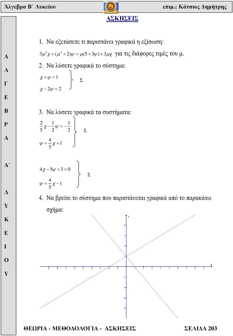 µ χ µ ψ µ ψ µχ ( ) (5 ). Να λύσετε γραφικά το σύστηµα: χ+ ψ = χ ψ = Σ.