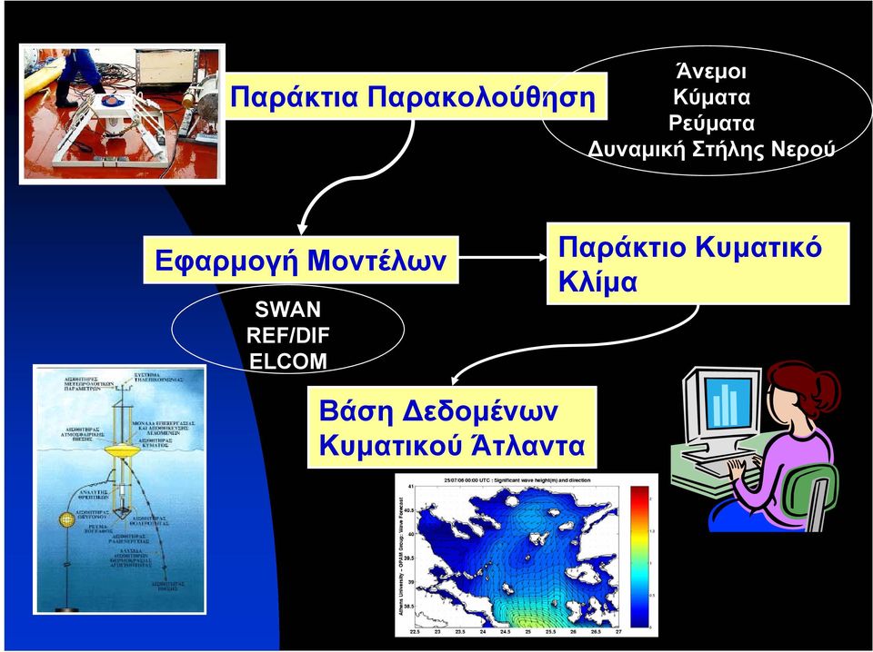 Μοντέλων SWAN REF/DIF ELCOM Παράκτιο