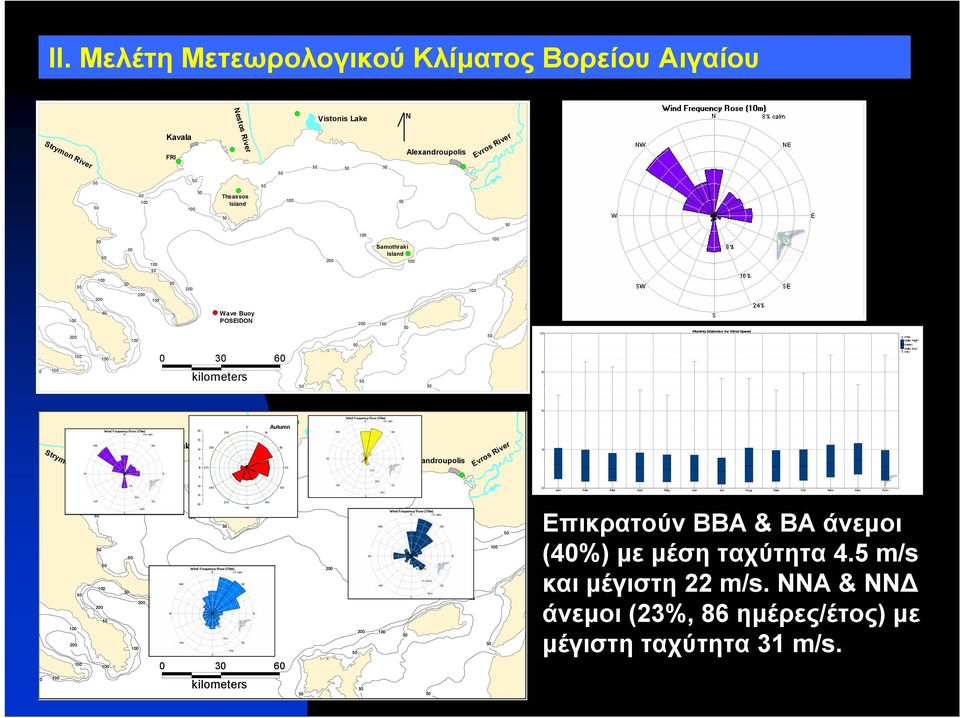 Kavala FRI 15 3 1 5 27 6 9 Alexandroupolis Evros River 3 5 1 15 24 12 Jan Feb Mar Apr May Jun Jul Aug Sep Oct Nov Dec Ann 2 2 21 2 Thsassos 18 Island 2 2 Wave Buoy POSEIDON 1 3