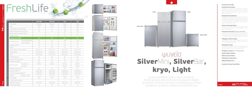 625 228 Silver Bar Kryo Light Silver Mini Τεχνολογία στην Ψύξη Ενεργειακή Κατανάλωση Τα ψυγεία της νέας σειράς nventor ανήκουν στην Α+ ενεργειακή κατηγορία.