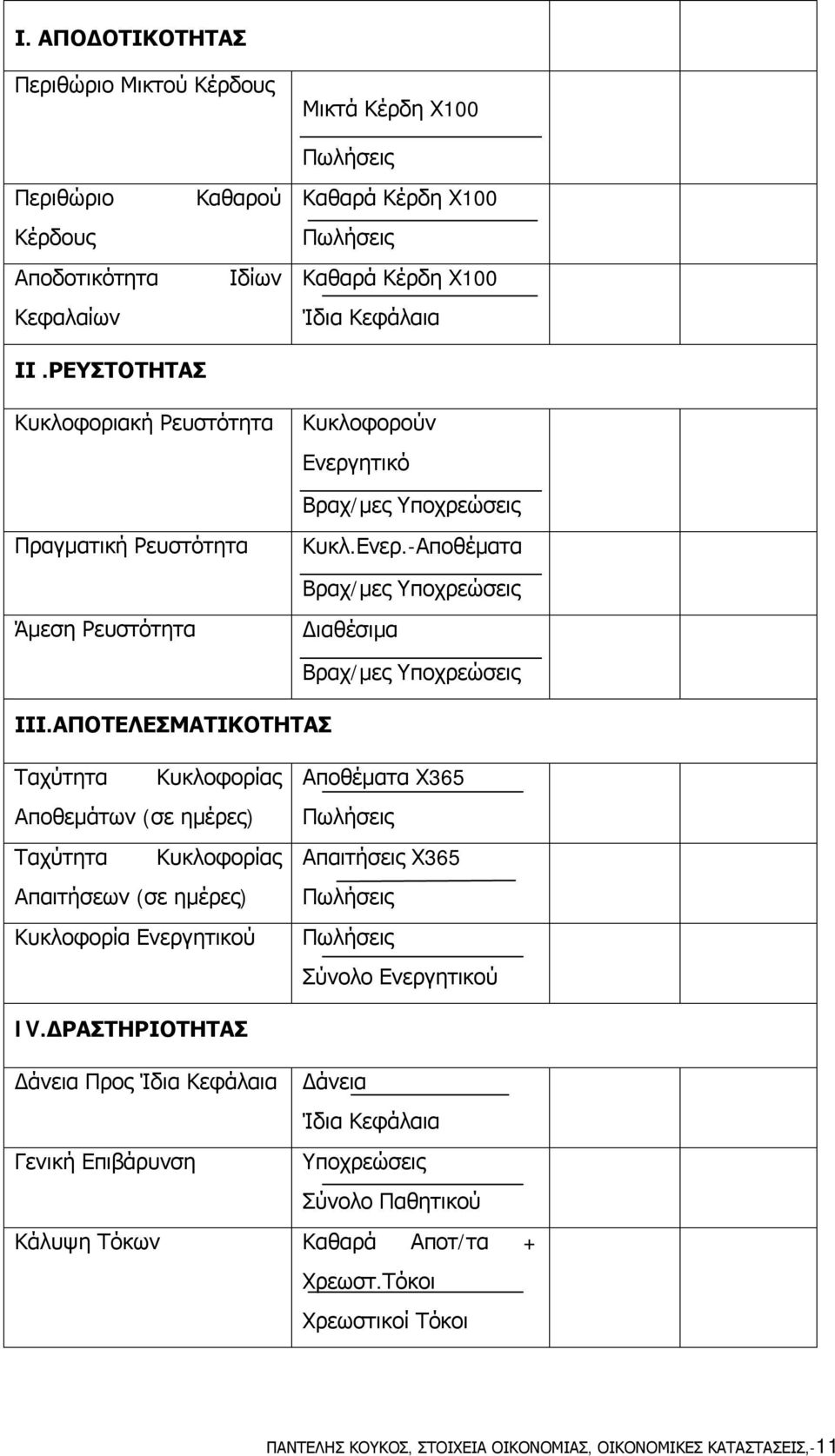 ΑΠΟΤΕΛΕΣΜΑΤΙΚΟΤΗΤΑΣ Βραχ/μες Υποχρεώσεις Ταχύτητα Κυκλοφορίας Αποθεμάτων (σε ημέρες) Ταχύτητα Κυκλοφορίας Απαιτήσεων (σε ημέρες) Κυκλοφορία Ενεργητικού Αποθέματα Χ365 Πωλήσεις Απαιτήσεις Χ365