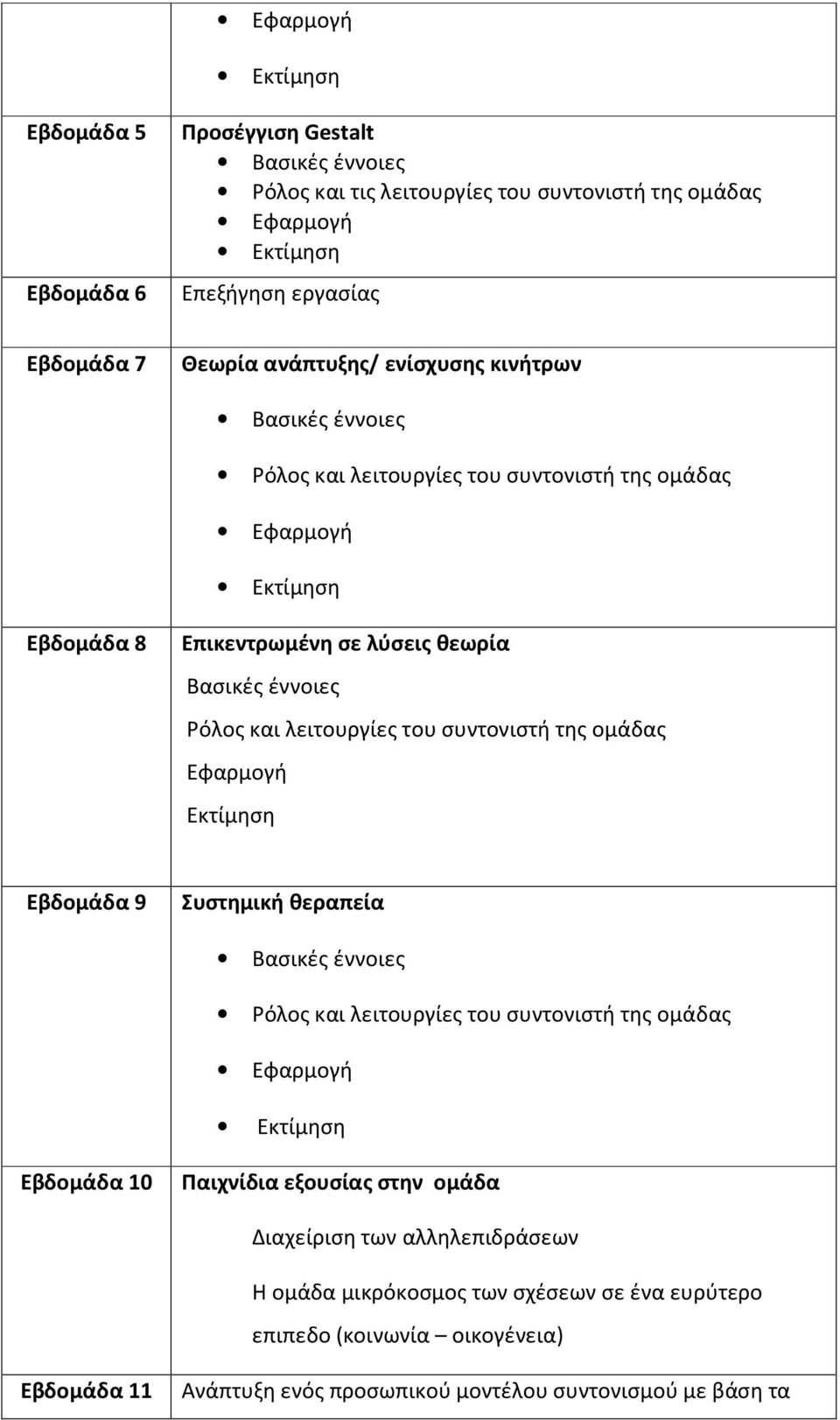 ομάδας Εφαρμογή Εκτίμηση Εβδομάδα 9 Συστημική θεραπεία Ρόλος και λειτουργίες του συντονιστή της ομάδας Εβδομάδα 10 Παιχνίδια εξουσίας στην ομάδα Διαχείριση