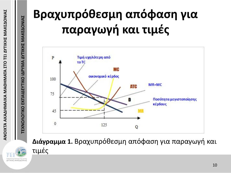 Διάγραμμα 1.   10