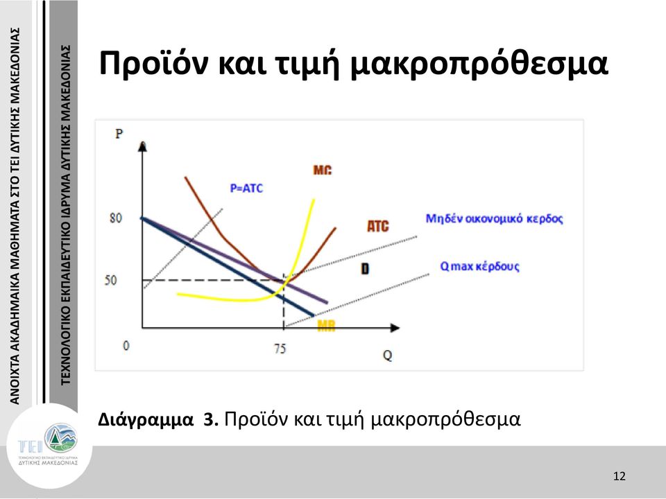 Διάγραμμα 3.   12