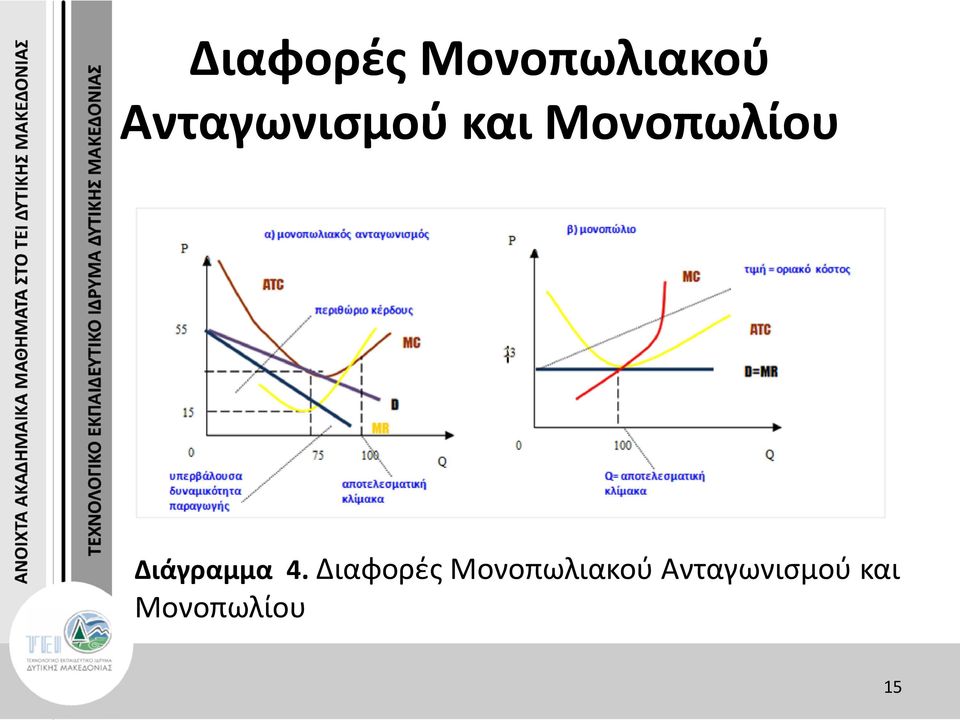 Διάγραμμα 4.   15